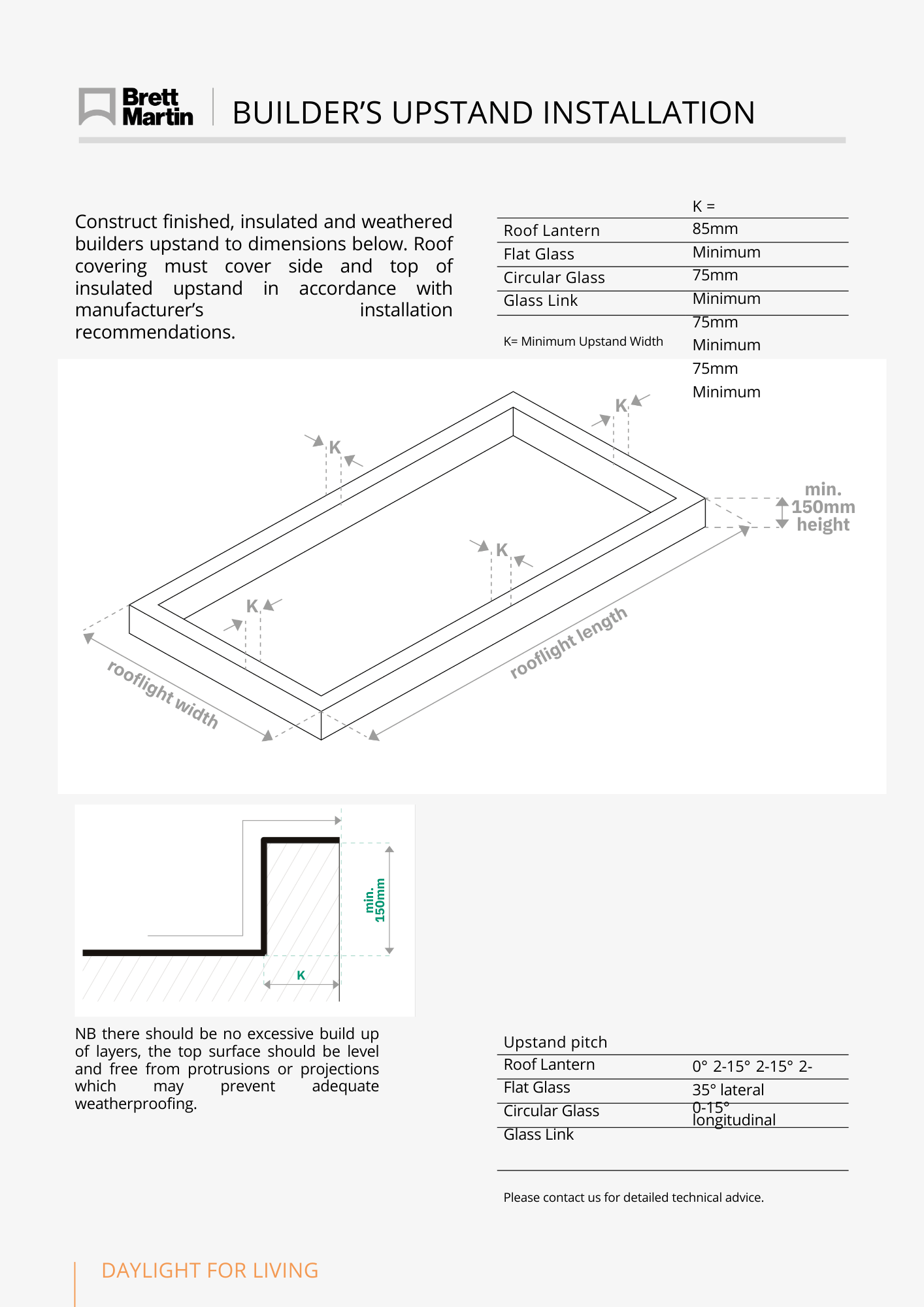 Brett Martin Lichtstraat van BM