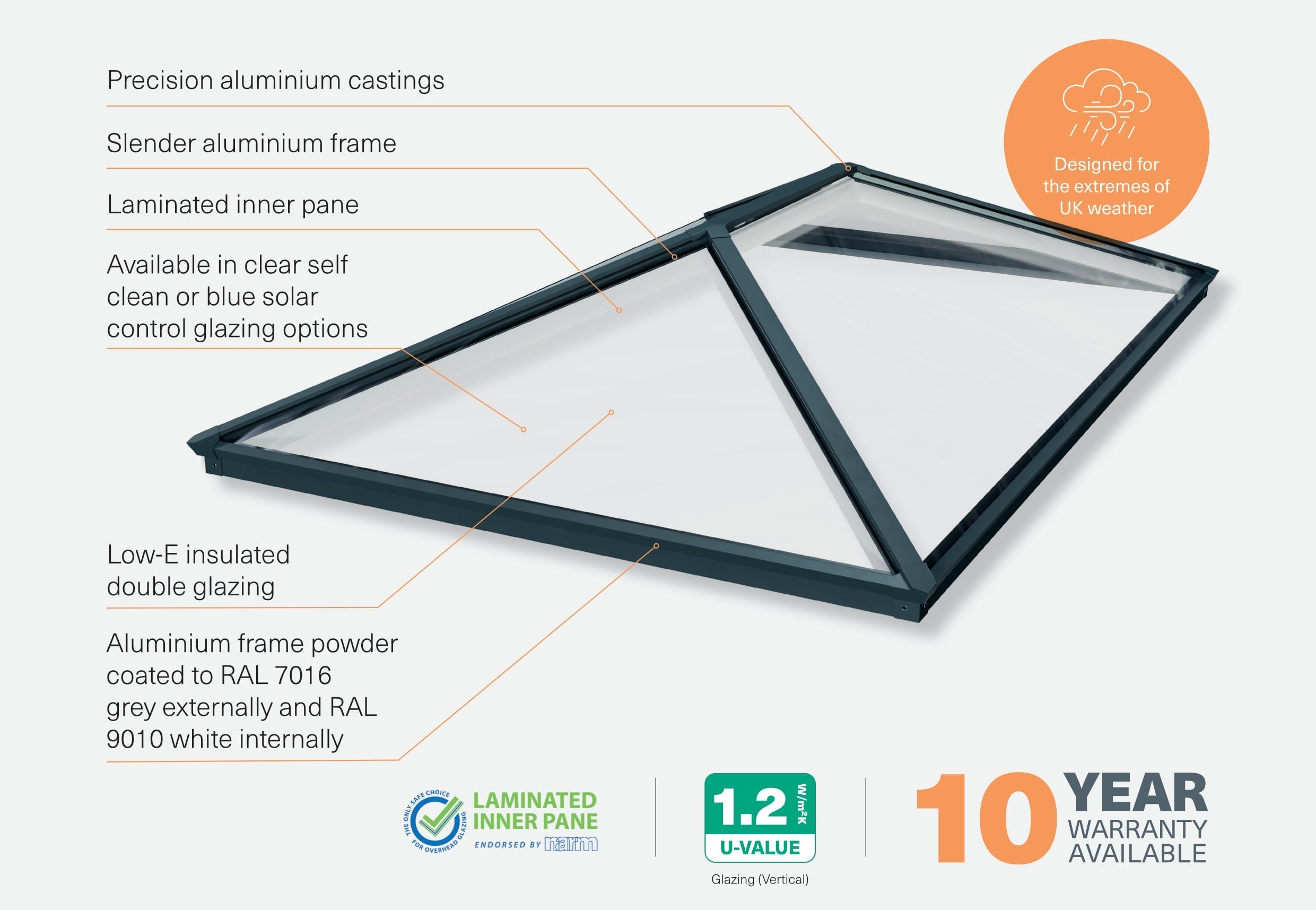 Brett Martin Lichtstraat van BM