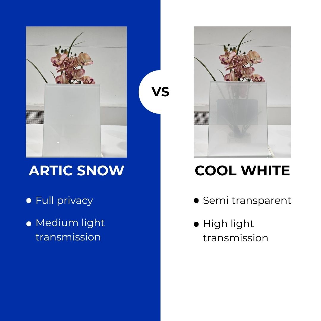 Vast Dakraam Schuin Dak 150x300 Cool White - Semi transparant - Levertijd 3-6 weken van Premium Dakramen