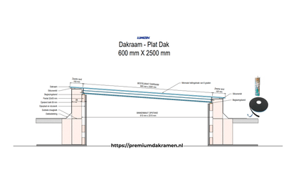 Platdakraam - 60x250 cm van Premium Dakramen