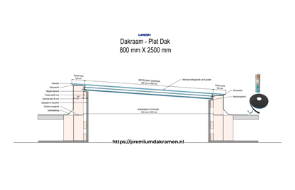 Platdakraam - 80x300 cm van Premium Dakramen